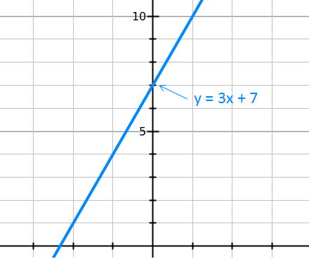 y=3x+7