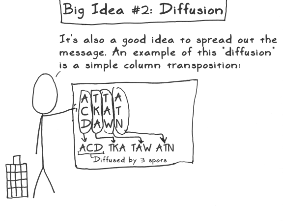 aes act 2 scene 03 diffusion