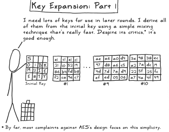 aes act 3 scene 06 key expansion part 1
