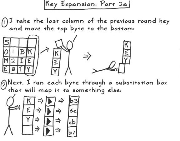aes act 3 scene 07 key expansion part 2a