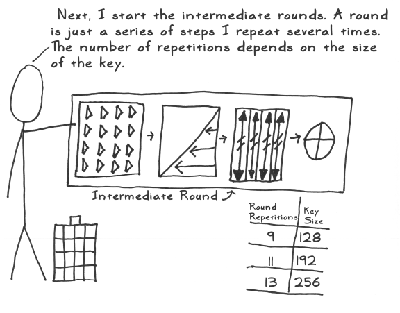 aes act 3 scene 10 intermediate round start