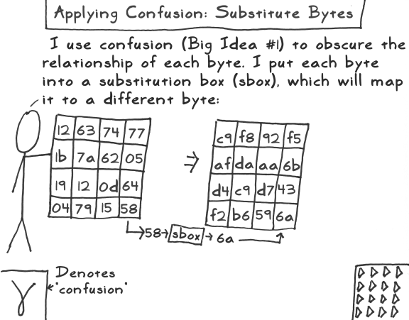 aes act 3 scene 11 substitute bytes