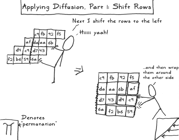 aes act 3 scene 12 shift rows