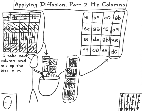 aes act 3 scene 13 mix columns