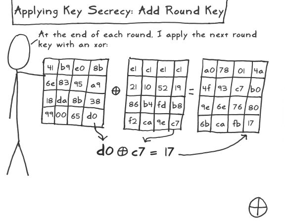 aes act 3 scene 14 add round key