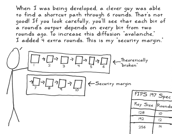 aes act 3 scene 18 security margin