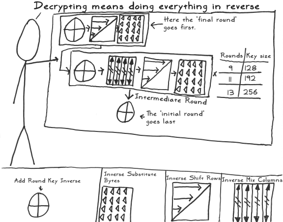 aes act 3 scene 20 decrypting