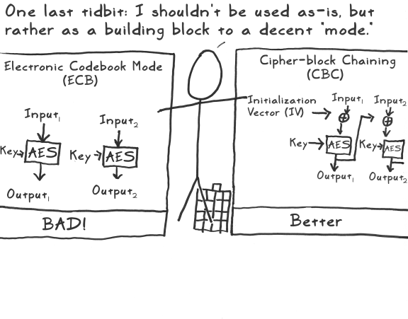 aes act 3 scene 21 modes