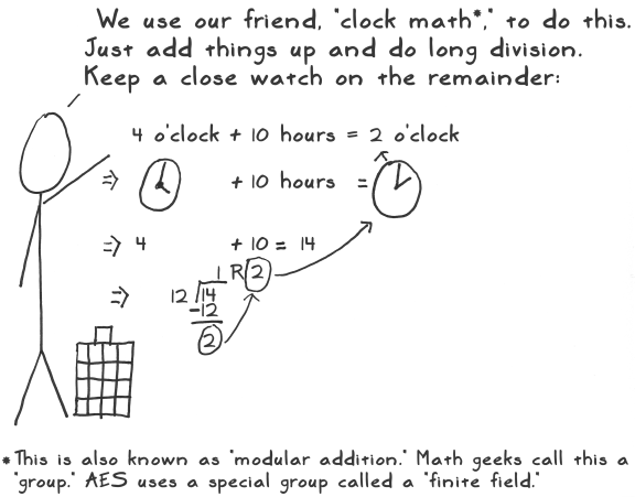 aes act 4 scene 06 clock math