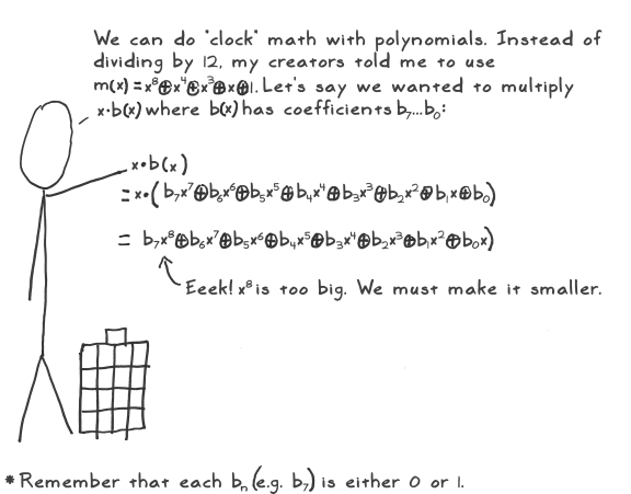 aes act 4 scene 07 clock math polynomials