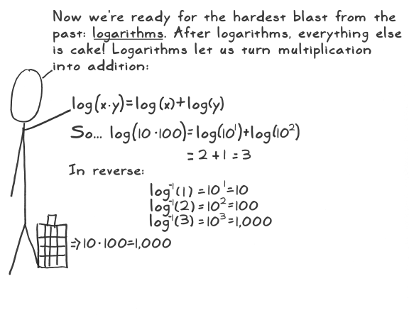 aes act 4 scene 09 logarithms