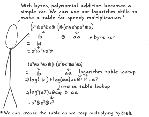 aes act 4 scene 12 byte operations