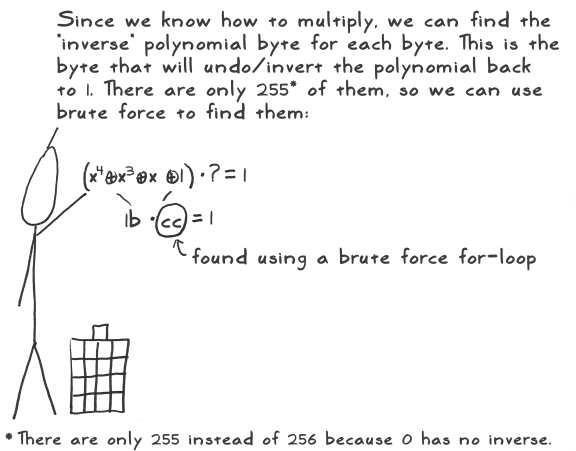 aes act 4 scene 13 byte inverses