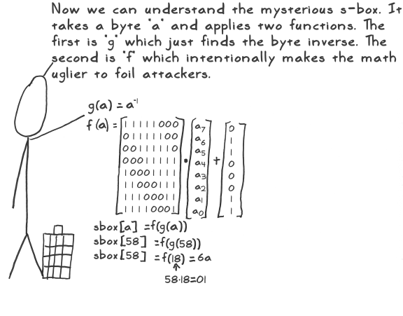 aes act 4 scene 14 sbox math