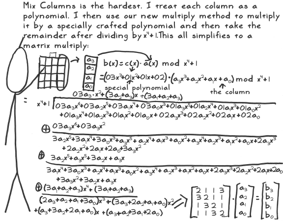 aes act 4 scene 16 mix columns math