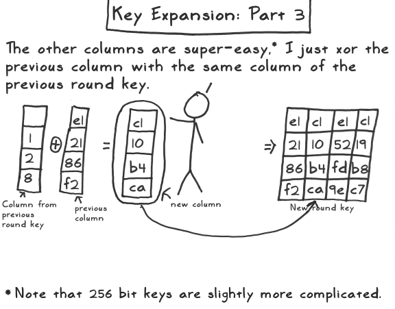 aes act 3 scene 09 key expansion part 3