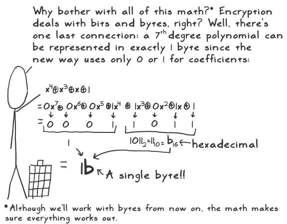 aes act 4 scene 11 polynomial as byte